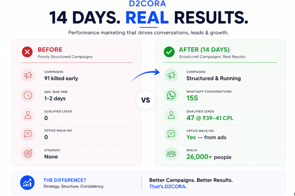 Vini Grow Holidays — Before and After d2cora: 14 Days Real Results