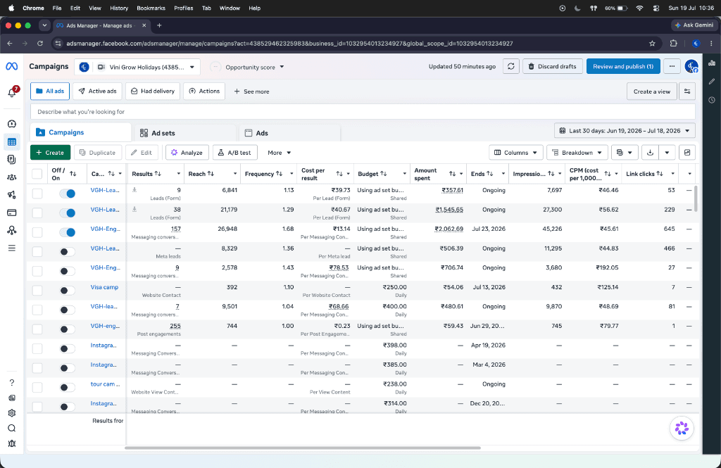 Vini Grow Holidays live Meta Ads Manager dashboard — d2cora campaign results