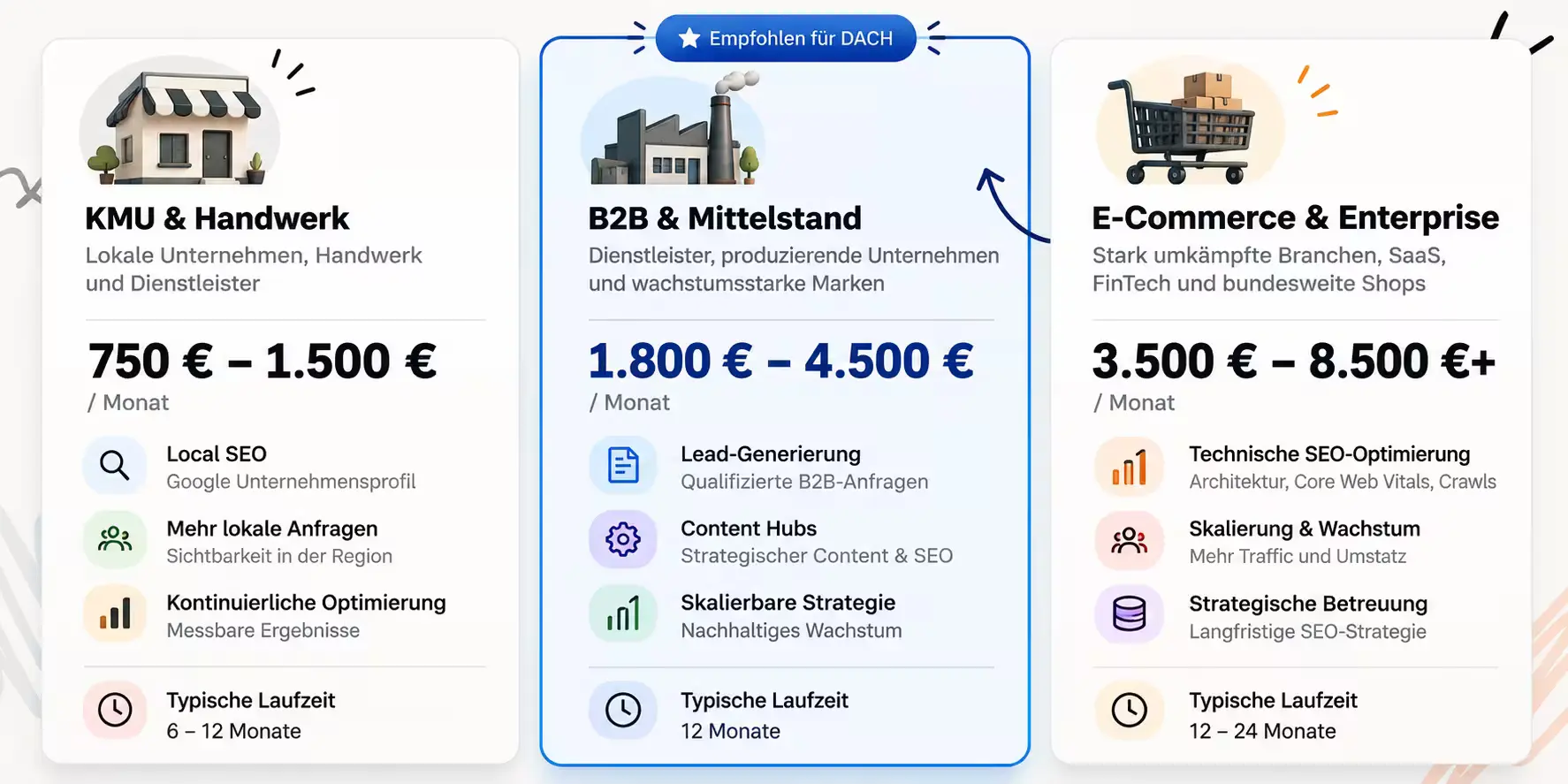SEO Agentur Kosten 2026: Preise, Stundensätze & ROI im Überblick